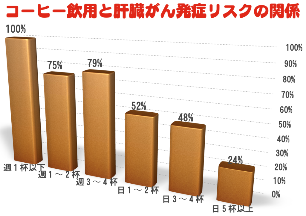 07tbl_Liver_cancer_risk
