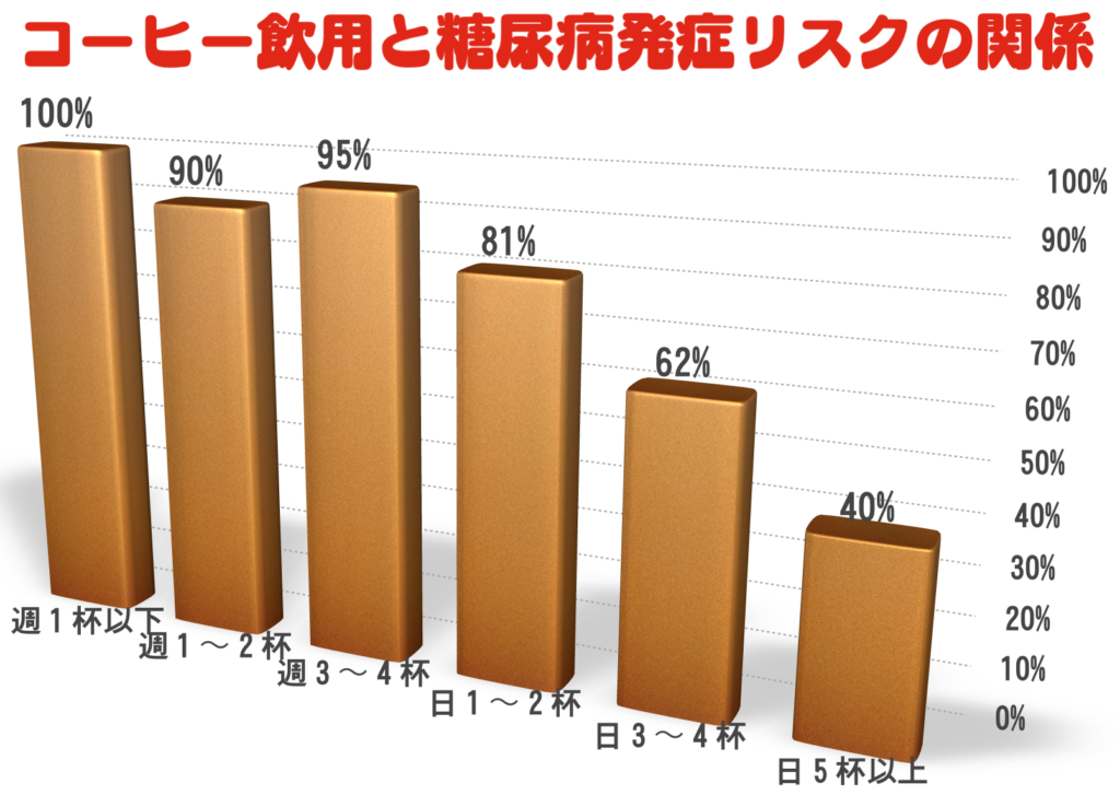 08tbl_diabetes_mellitus_risk