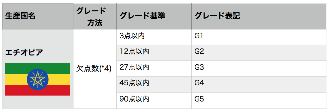 スクリーンショット 2015-05-23 11.12.12
