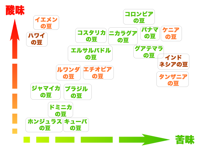コーヒー分布図